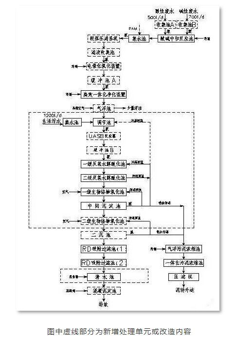 多晶硅生產研磨廢水處理改造工藝 多晶硅生產研磨廢水處理改造工藝
